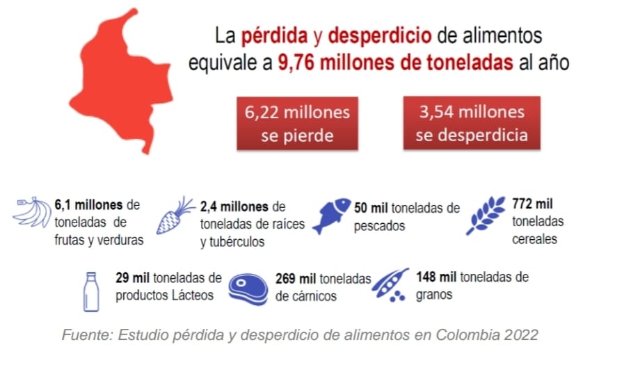 Diagrama de la pregunta problema